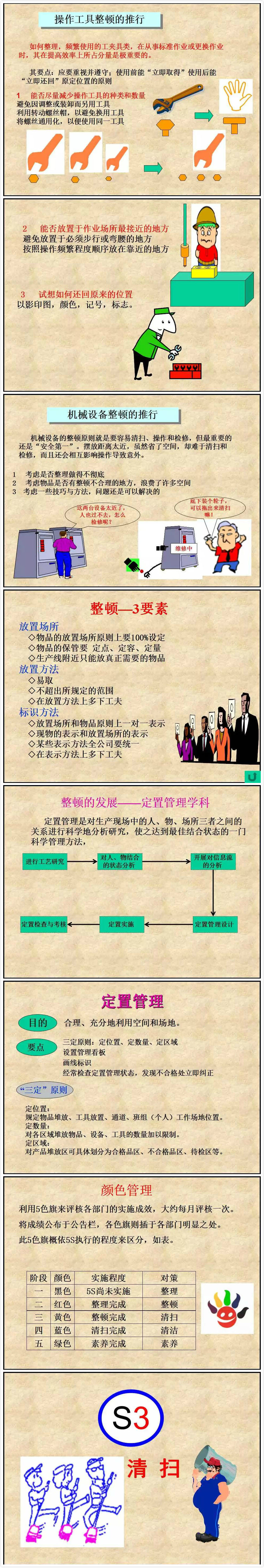 5s生产现场管理ppt 北京设备管理协会